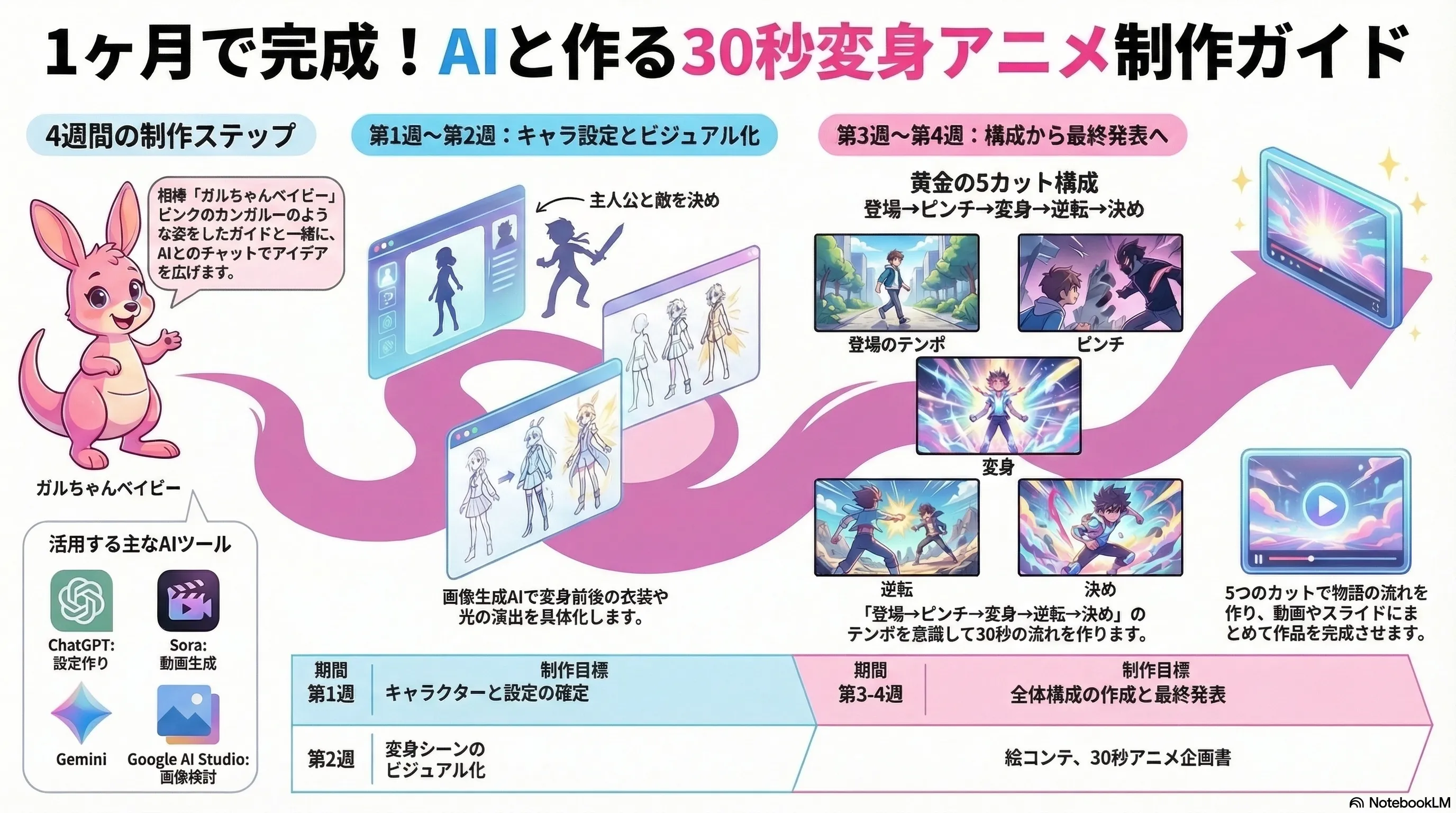 アニメ・マンガ