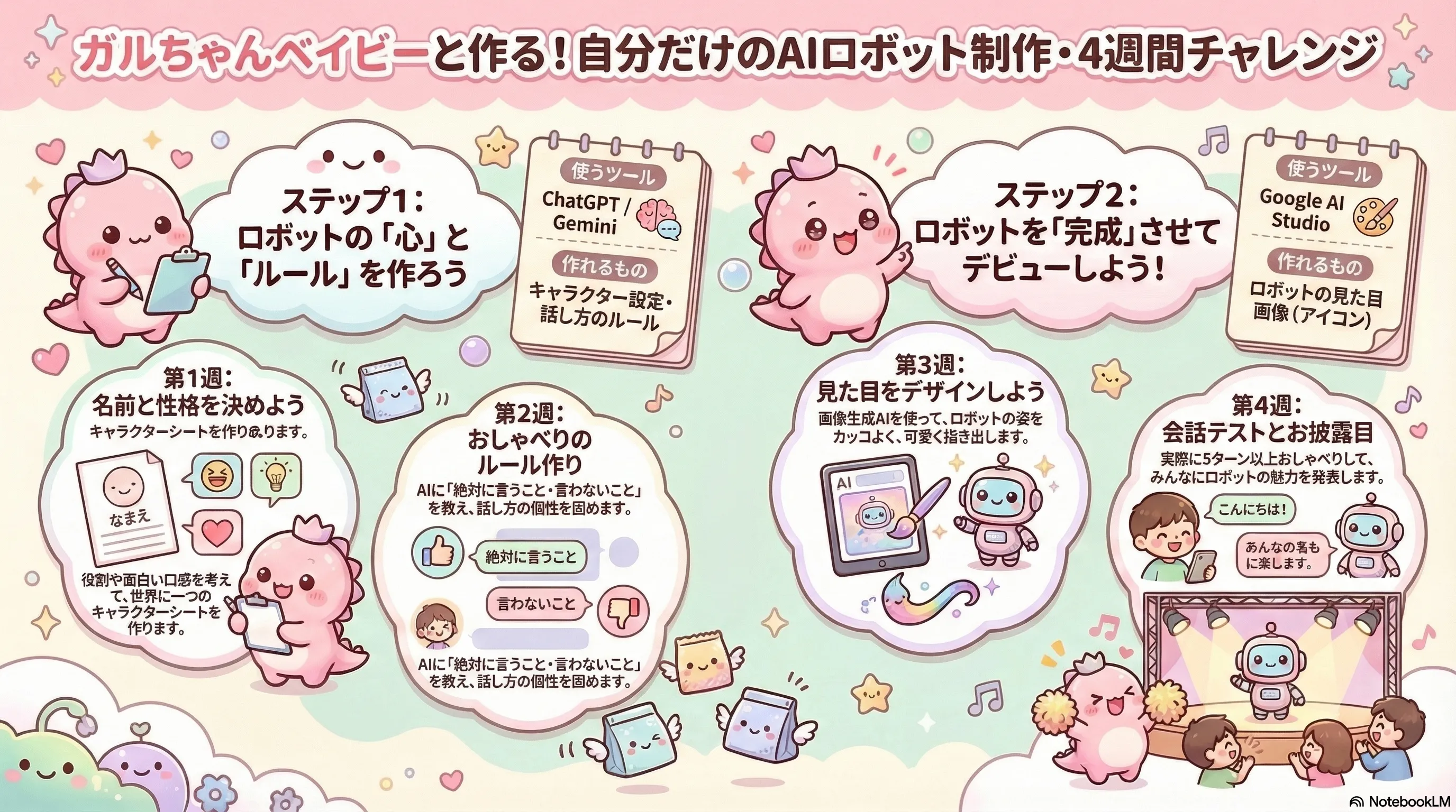 生成AI